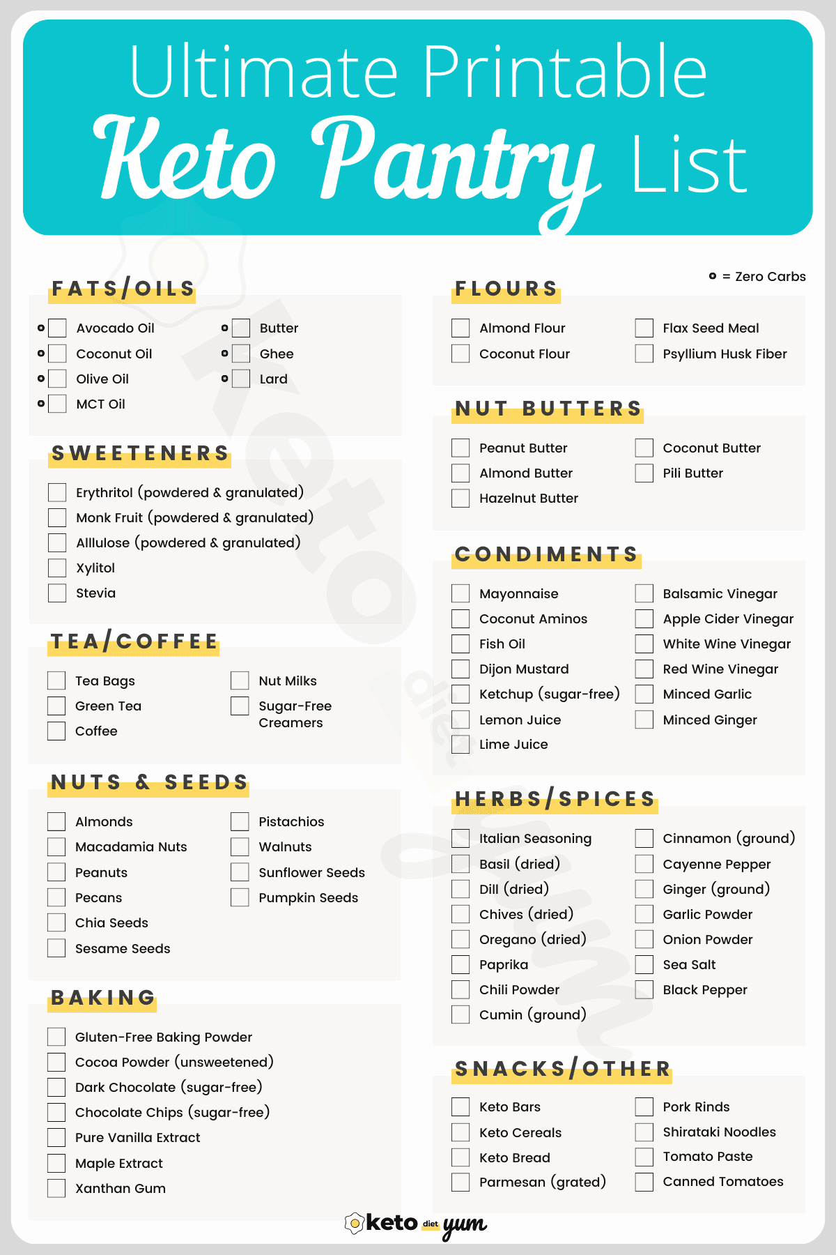 19 Day Keto Diet Plan For Beginners With Recipes Meal Plan Worksheets Library