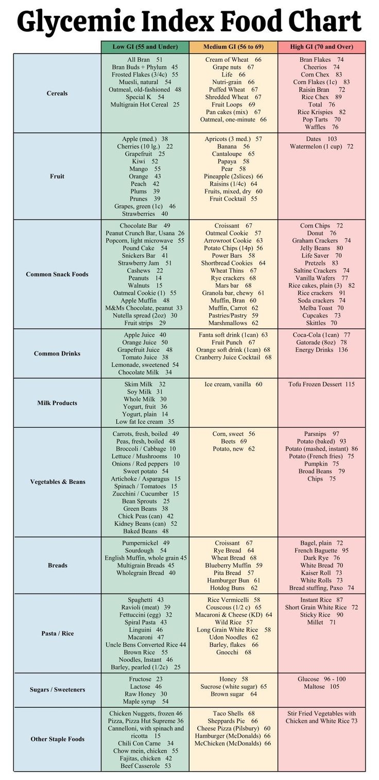 20 Best Printable Low Glycemic Food Chart PDF For Free At Printablee NoCarb