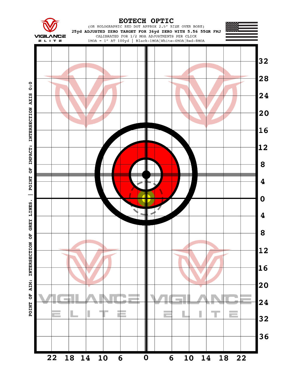 200 Printable Targets Ideas In 2025 Shooting Targets Target Shooting Range