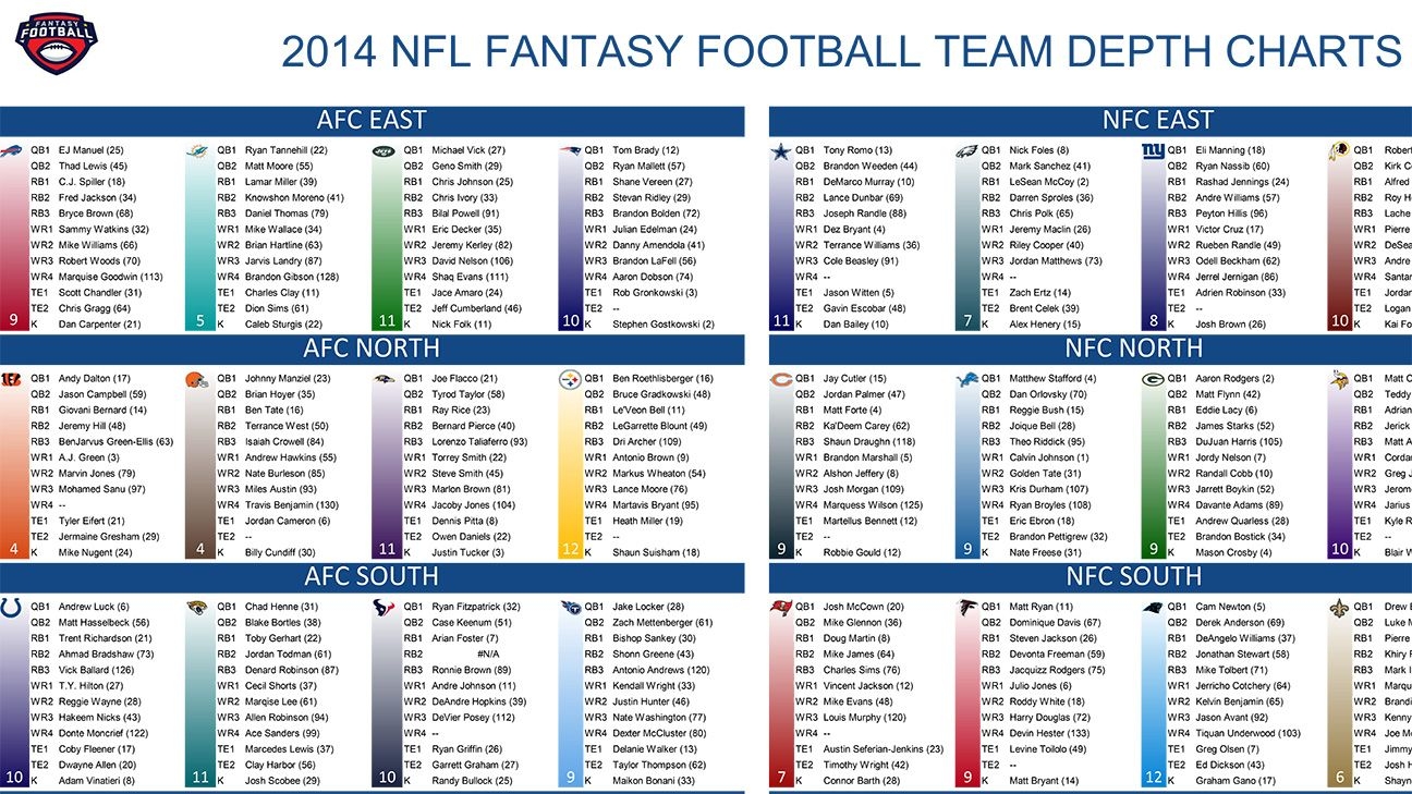 2025 Fantasy Football Rankings Ppr Printable
