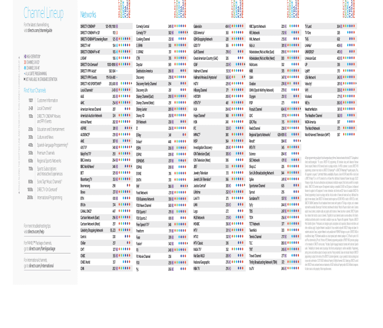 2017 2025 Form DIRECTV Channel Lineup Fill Online Printable Fillable Blank PdfFiller