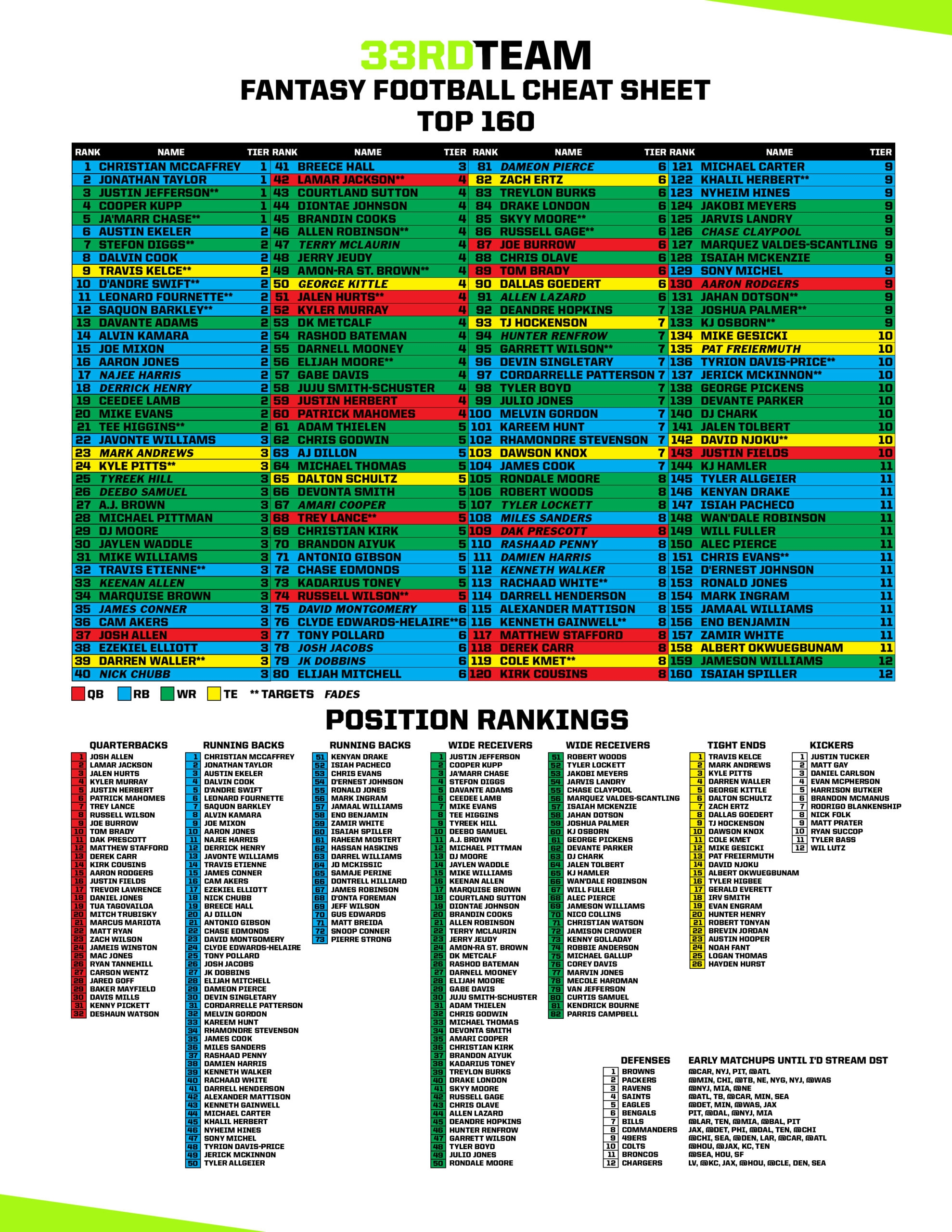 Fantasy Football Rankings 2025 Printable