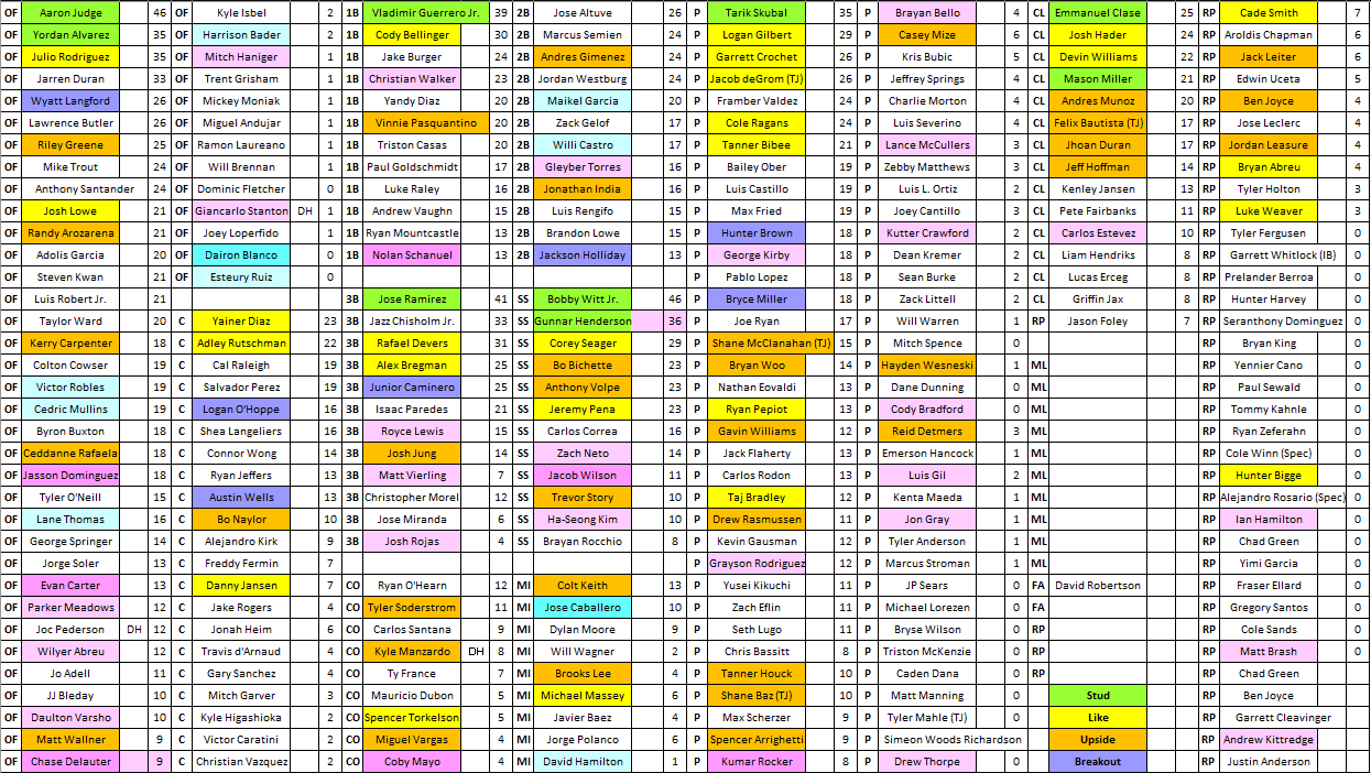 Fantasy Baseball Cheat Sheet 2025 Printable