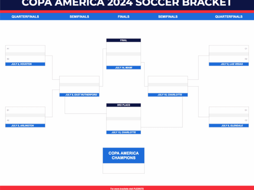 2025 FIFA Club World Cup Bracket