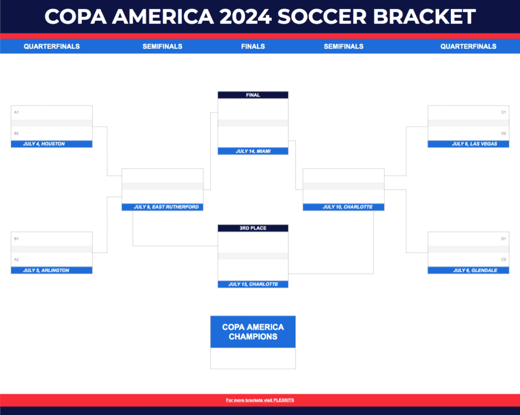 2025 FIFA Club World Cup Bracket
