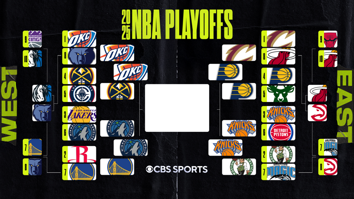 Printable Nba Playoff Bracket 2025