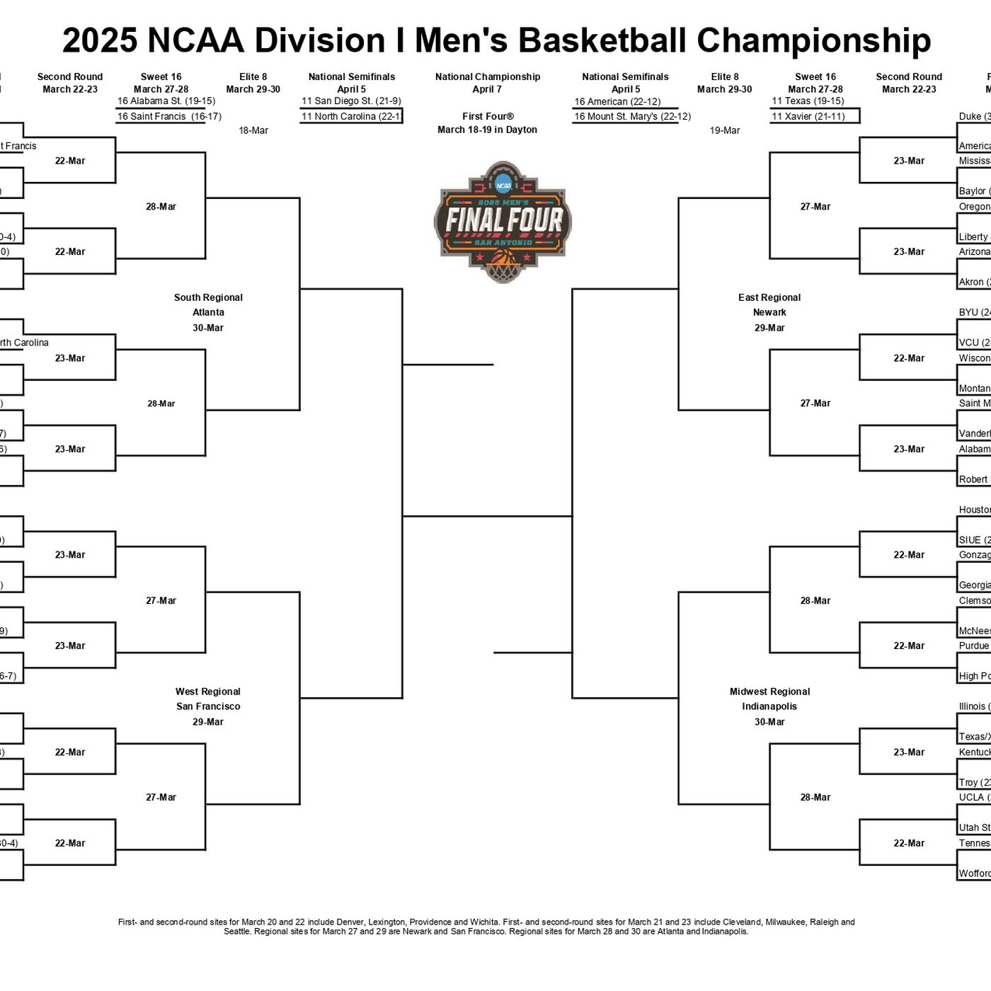 2025 NCAA Tournament Bracket Set Download And Print One Off Here A Sea Of Blue