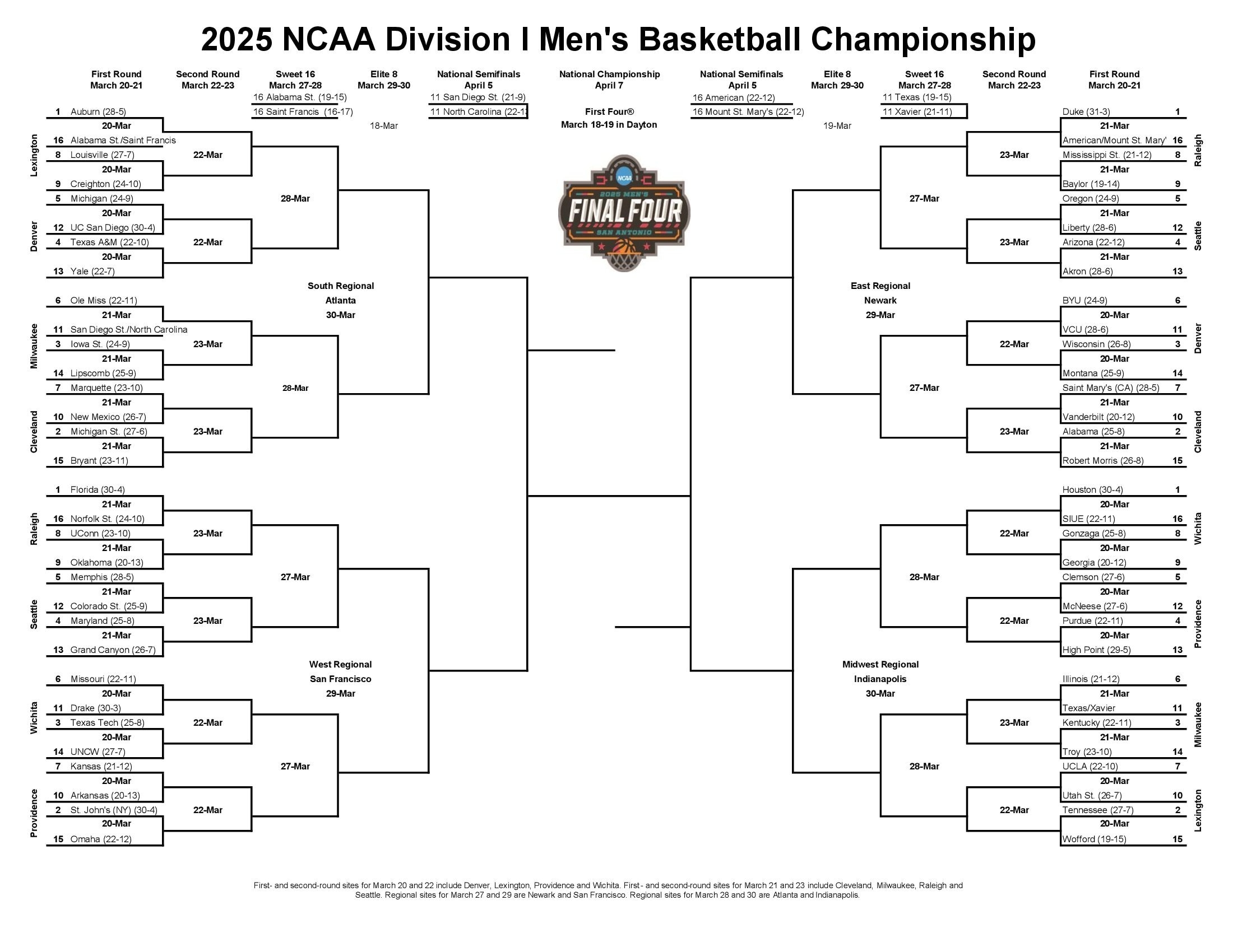 Ncaa Tournament Bracket 2025 Printable