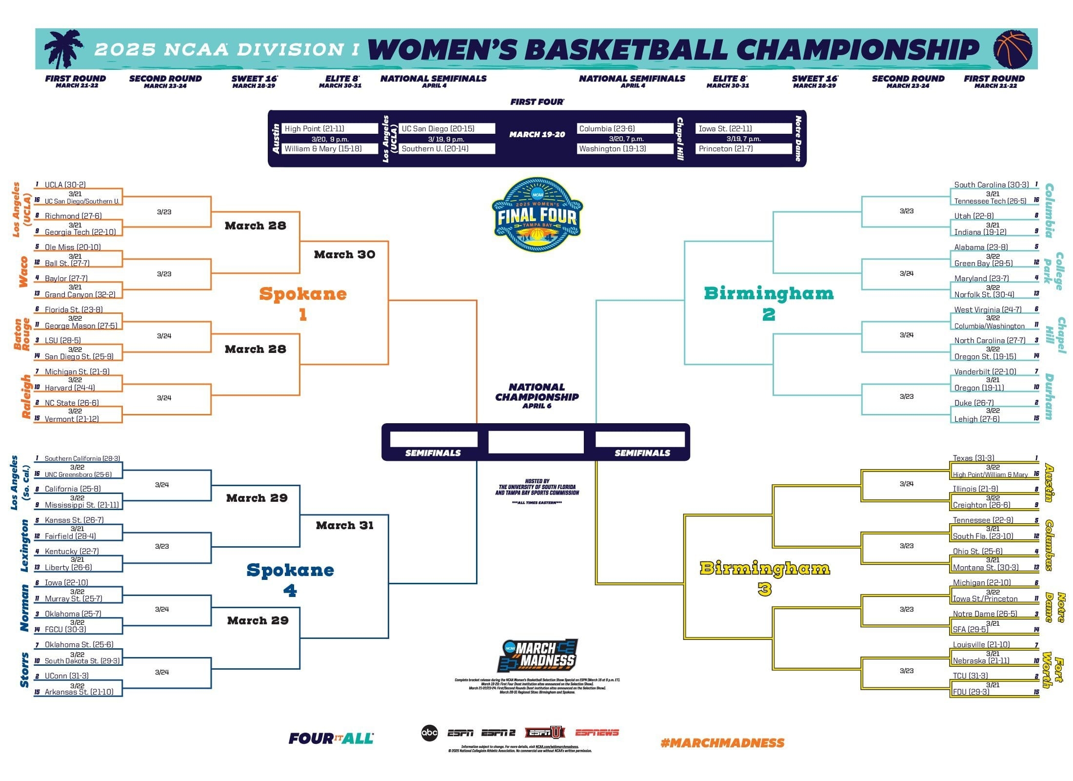 2025 NCAA Women s Basketball Bracket Schedule Scores For March Madness NCAA