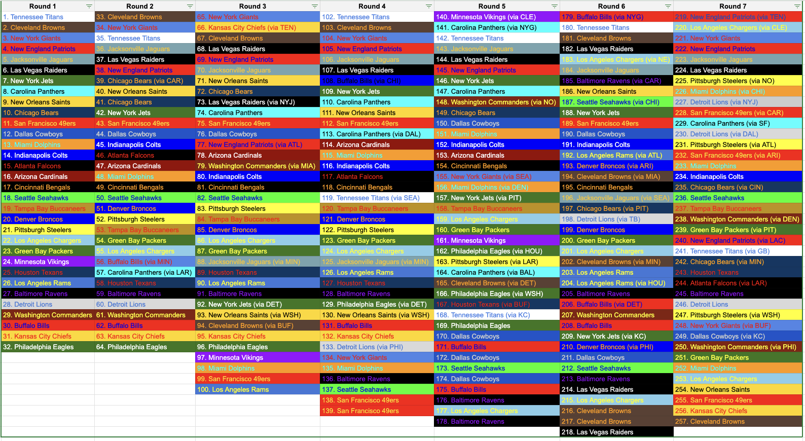 2025 Nfl Depth Charts Printable
