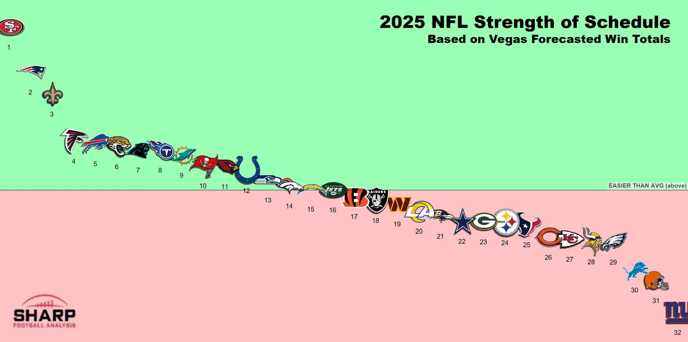 Printable One Page Nfl Schedule 2025