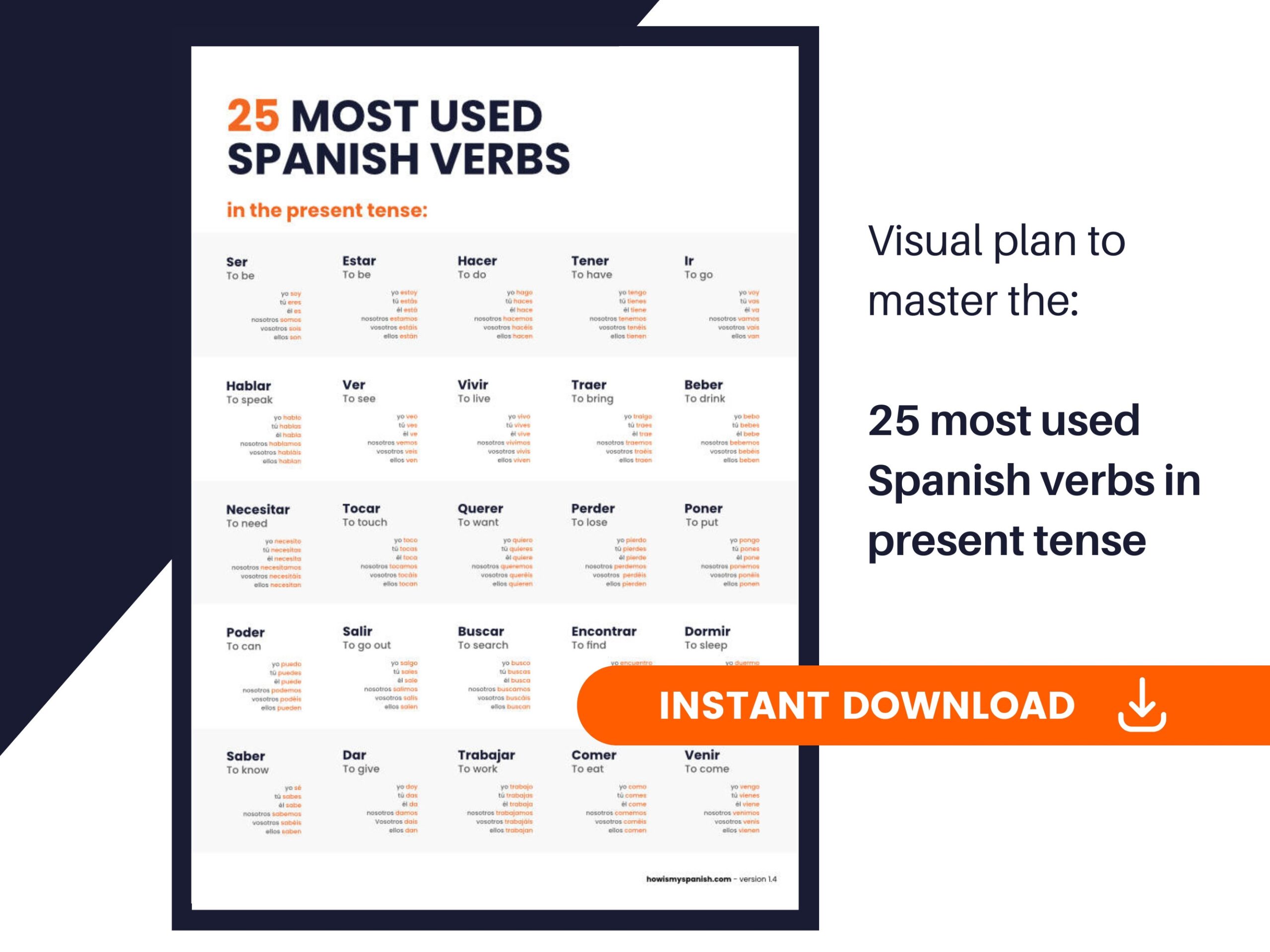 Common Spanish Verbs Conjugated Printable