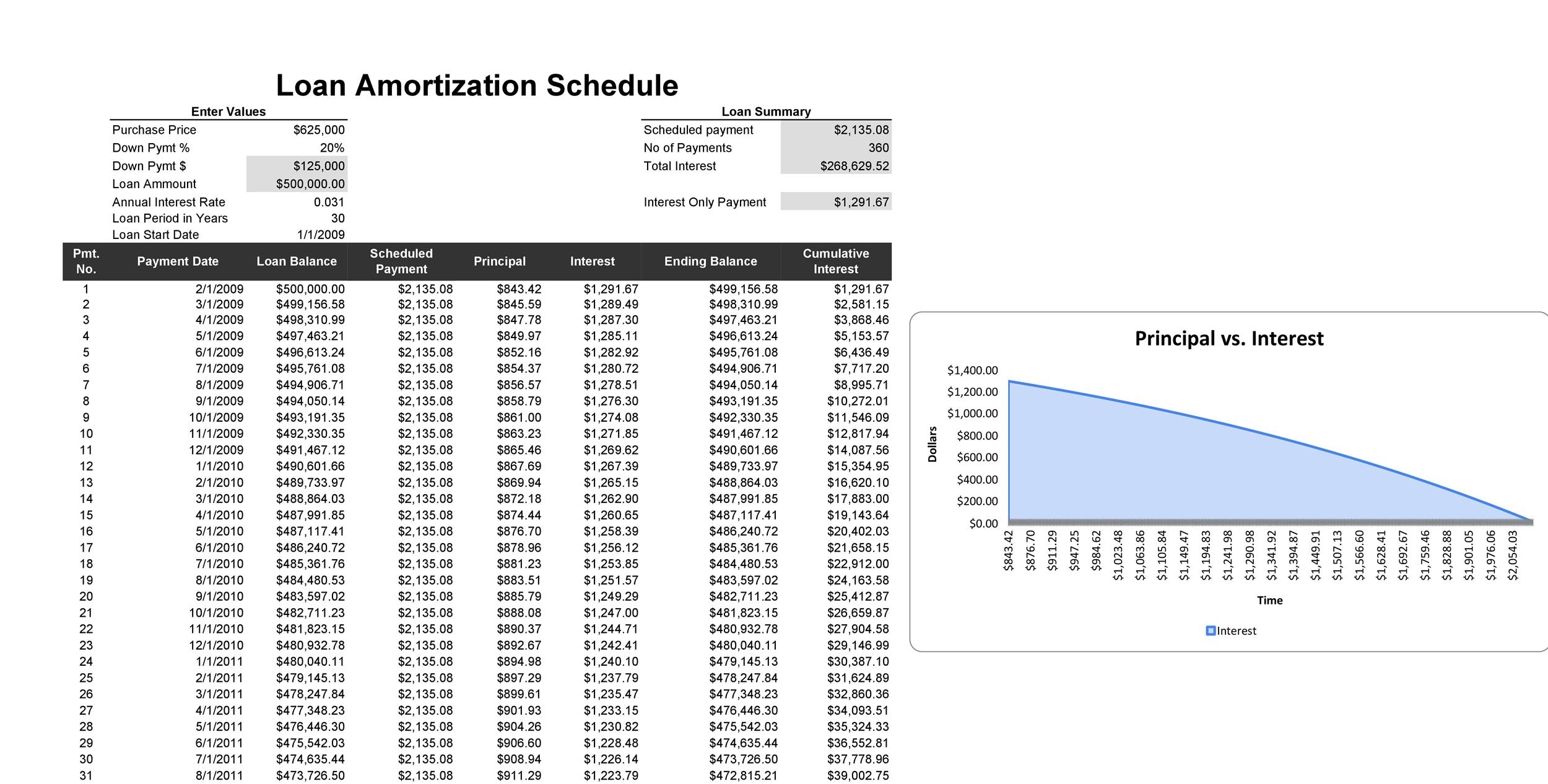 Printable Amortization Schedule Personal Loan