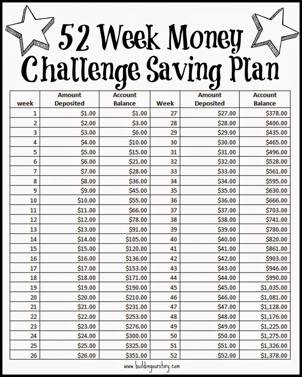 52 Week Money Challenge Saving Plan Free Printable