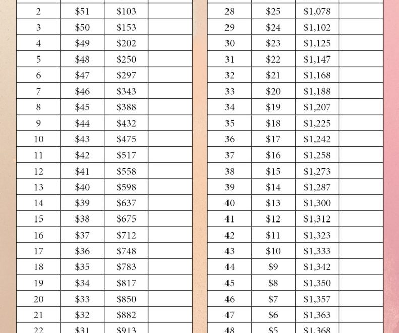 52 Week Money Saving Challenge Morning Motivated Mom