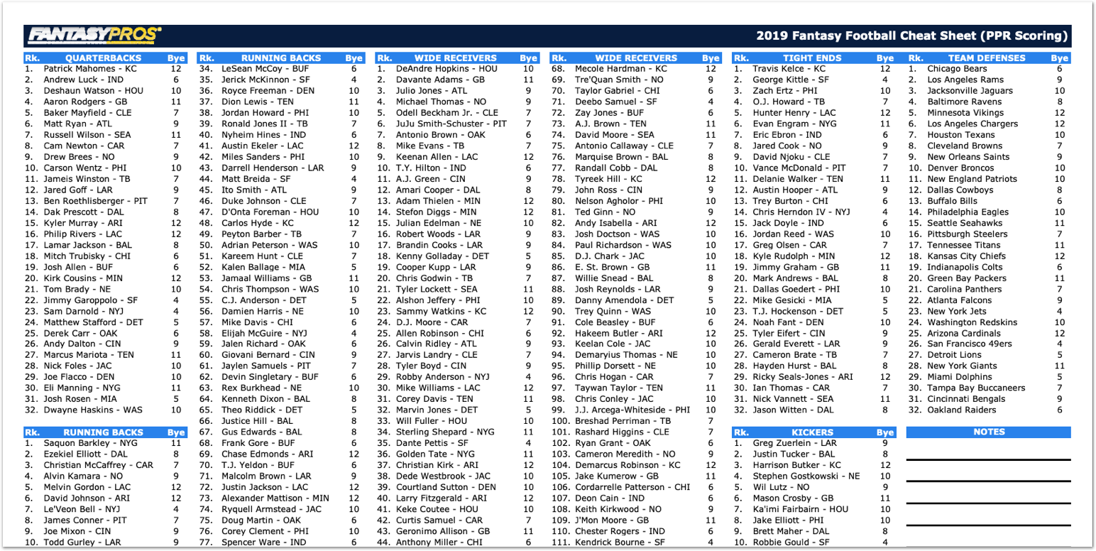 Fantasy Football Cheat Sheets Printable