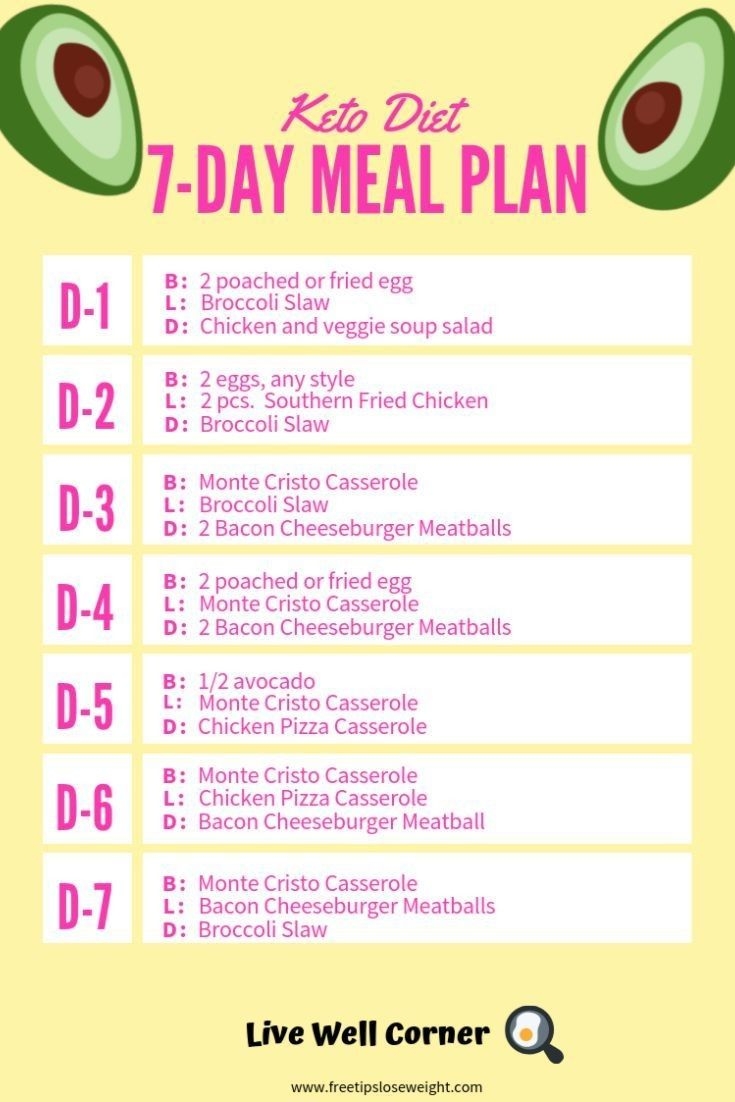 Free Printable Keto Beginner Meal Plans