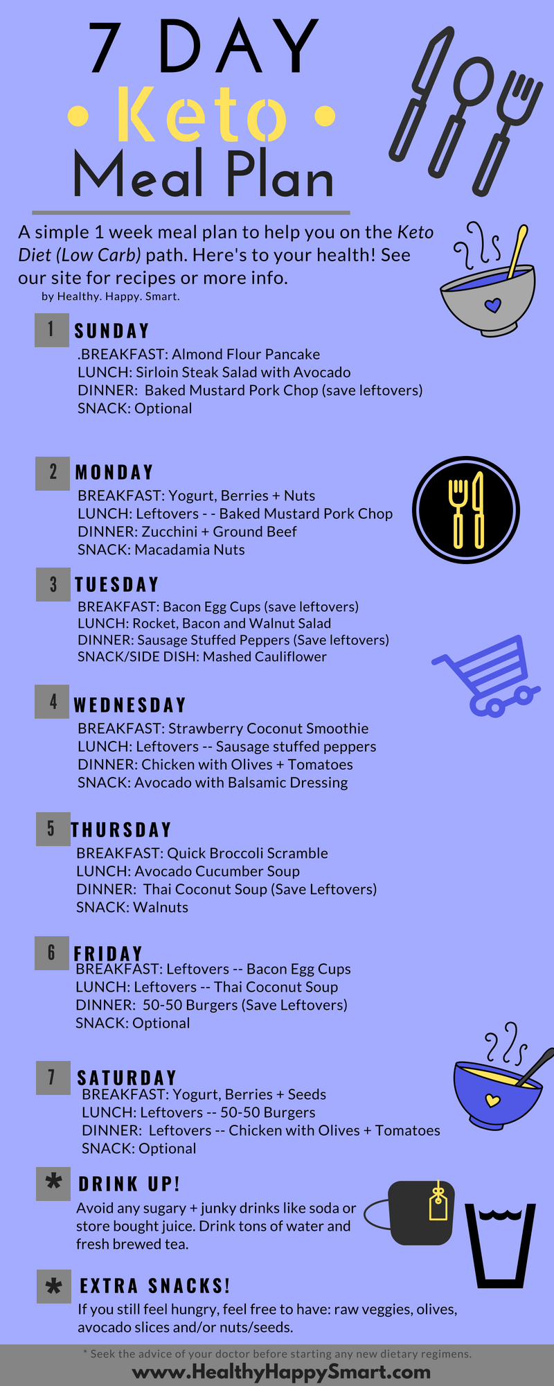7 Day Keto Meal Plan Sample Keto Weekly Meal Plans HHS