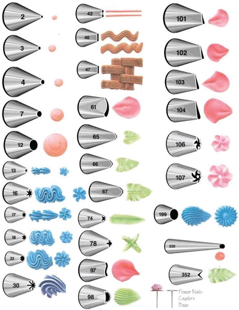 Wilton Decorating Tips Chart Printable