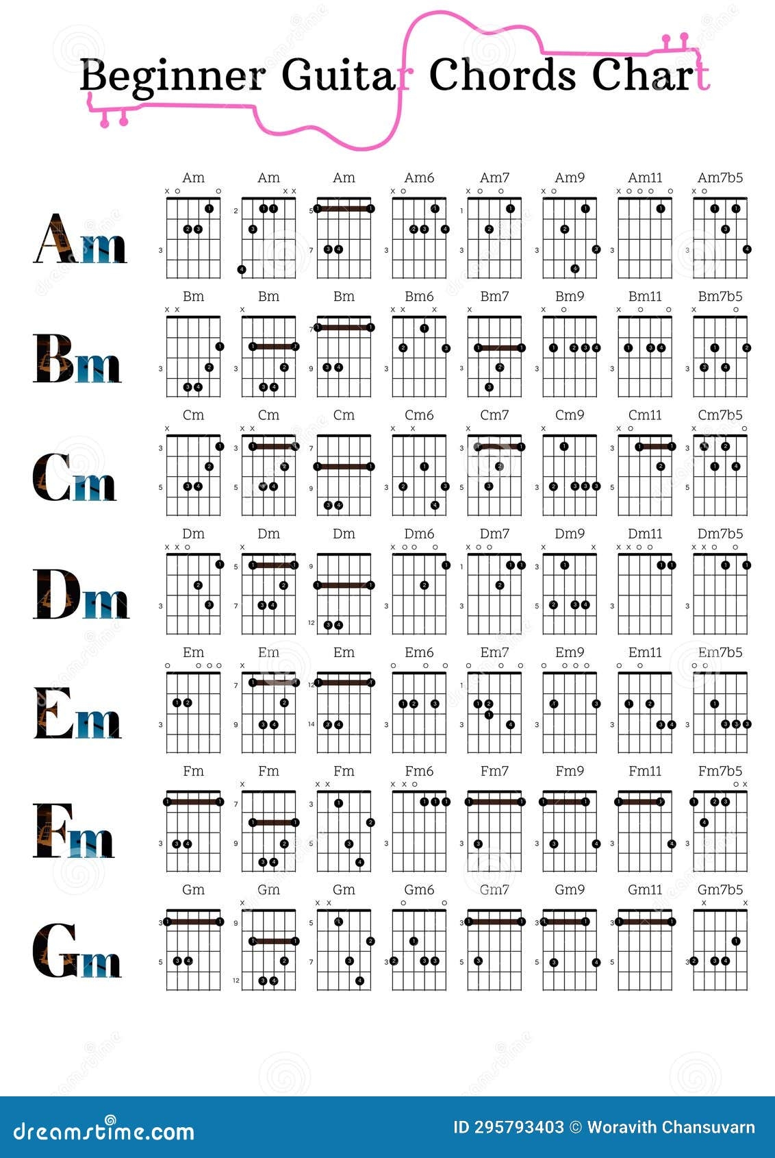 A Minor Guitar Chord Chart For Guitar Beginners Stock Image Image Of Sketch Shape 295793403