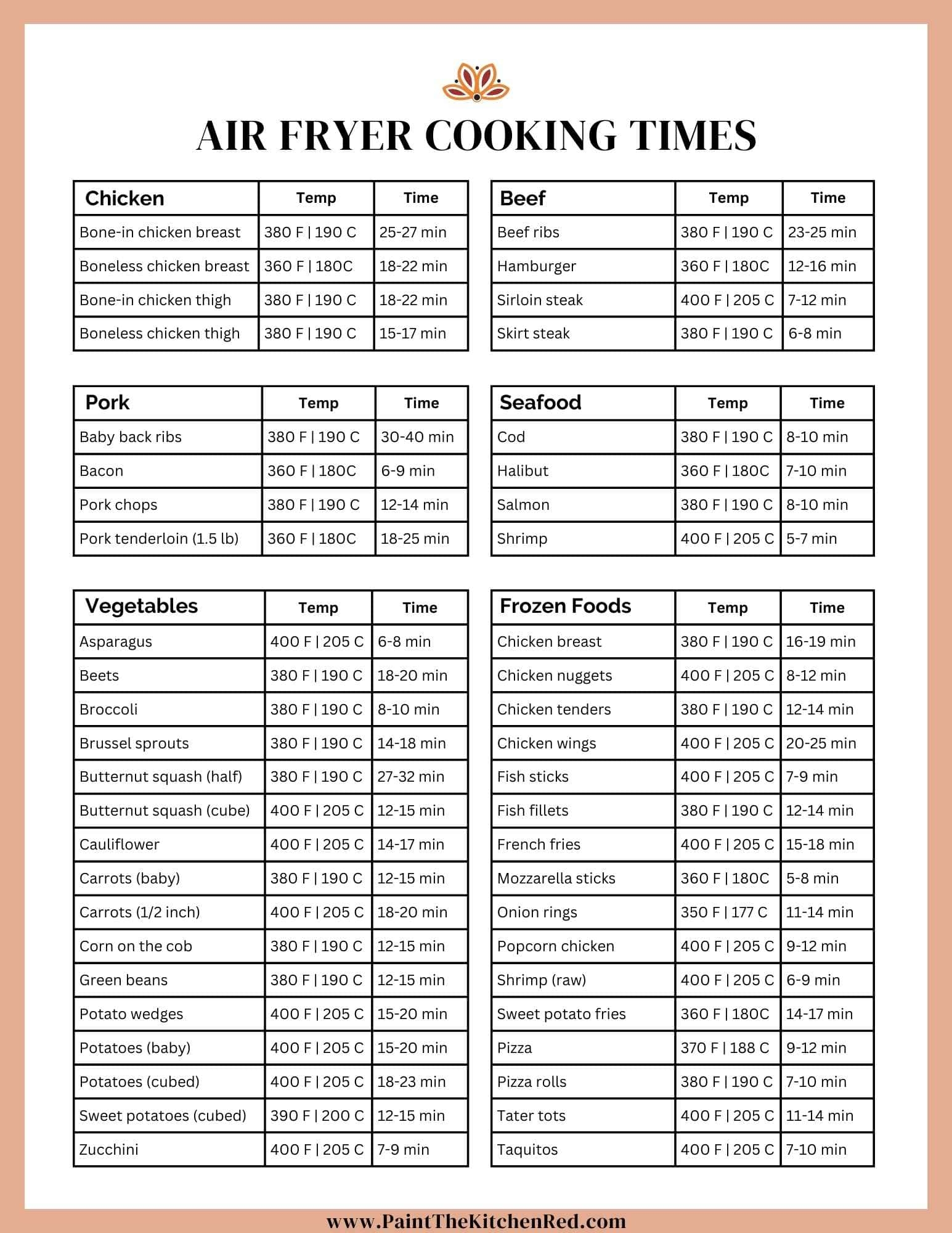 Air Fryer Cooking Times With Tips And Printable Chart Paint The Kitchen Red