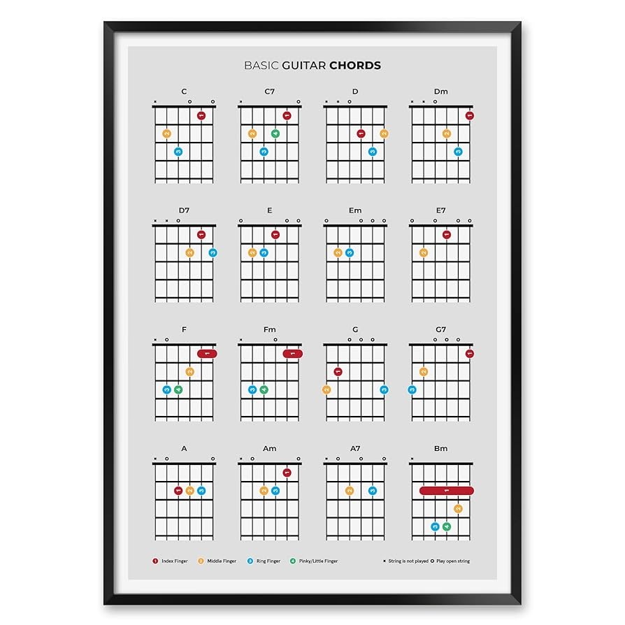 Printable Guitar Chord Chart With Finger Position
