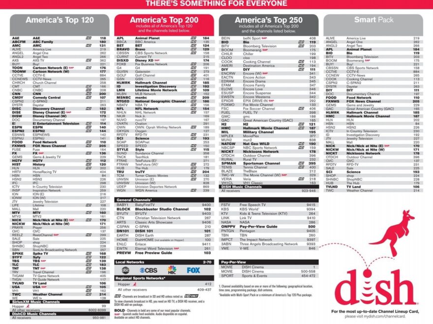 America s Top 120 America s Top 200 America s Top 250 MyDISH