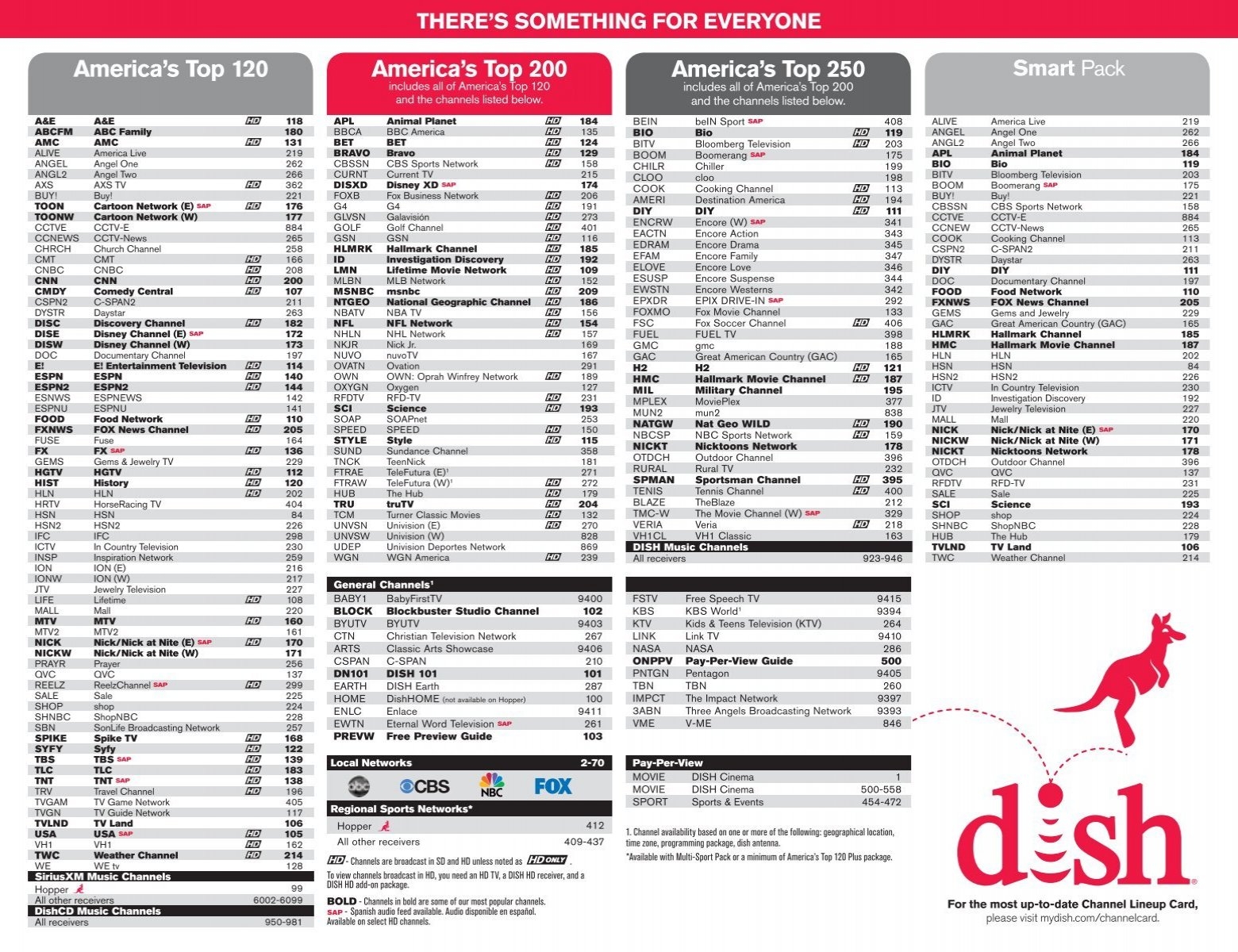 America s Top 120 America s Top 200 America s Top 250 MyDISH