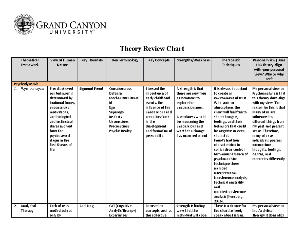 Counseling Theories Comparison Chart Printable