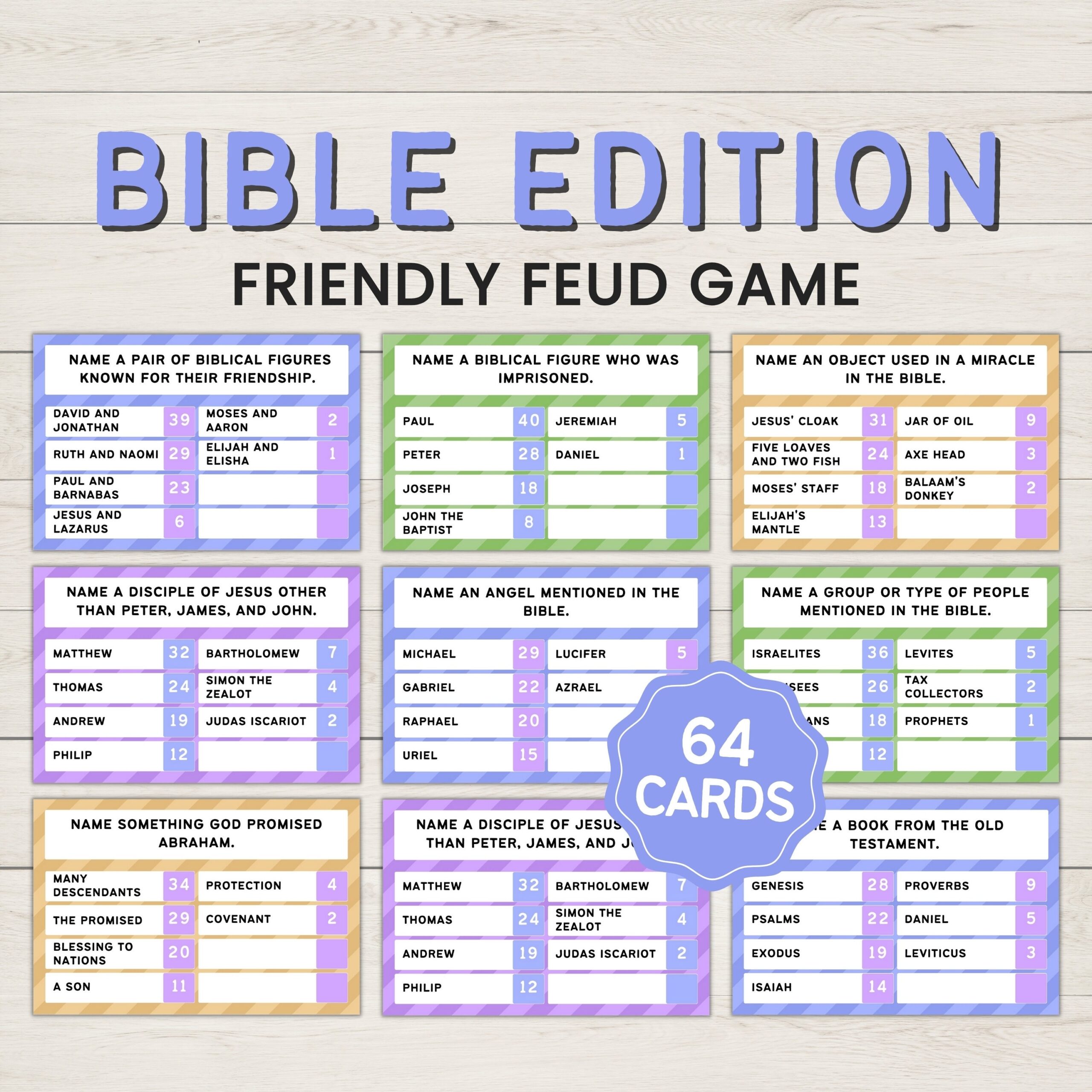 Bible Friendly Feud Bible Games Church Family Feud Bible Family Feud Bible Study Games Womens Ministry Etsy