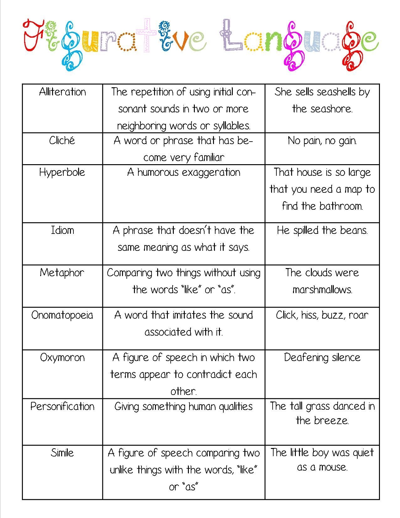 Chart For Figurative Language