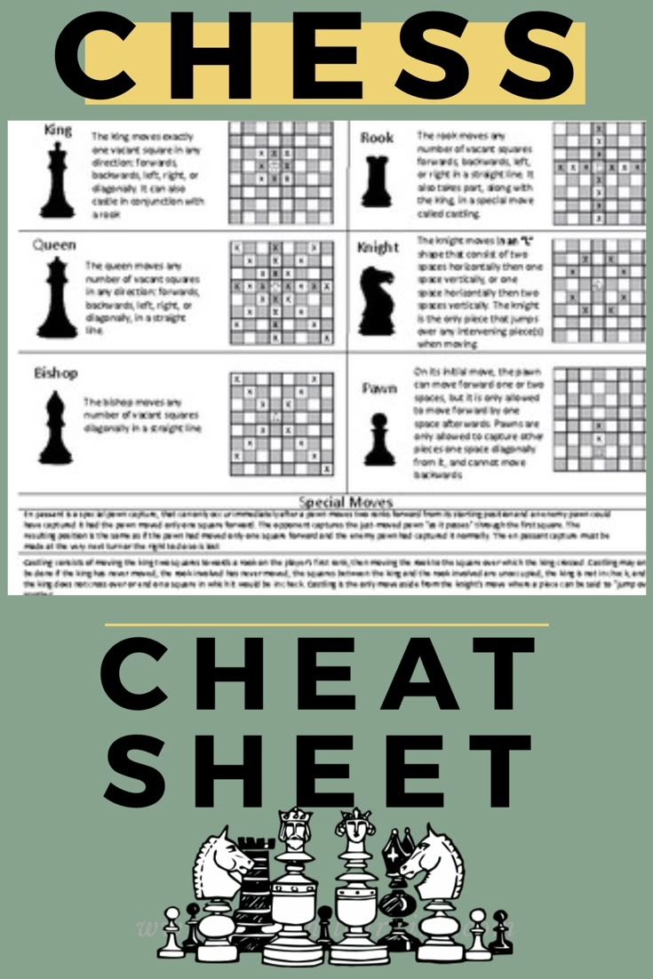 Free Printable Chess Cheat Sheet