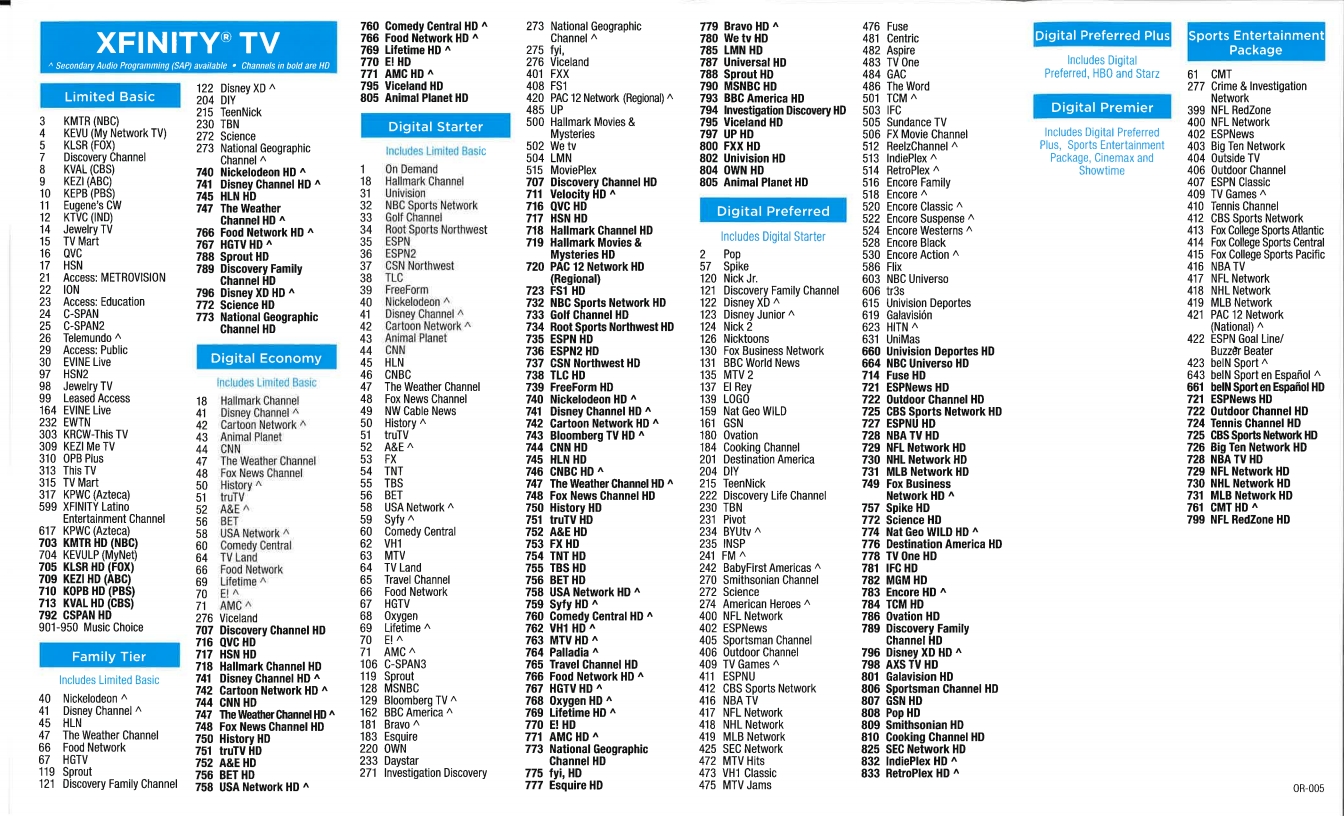 Comcast Local Channel Line-Up Printable