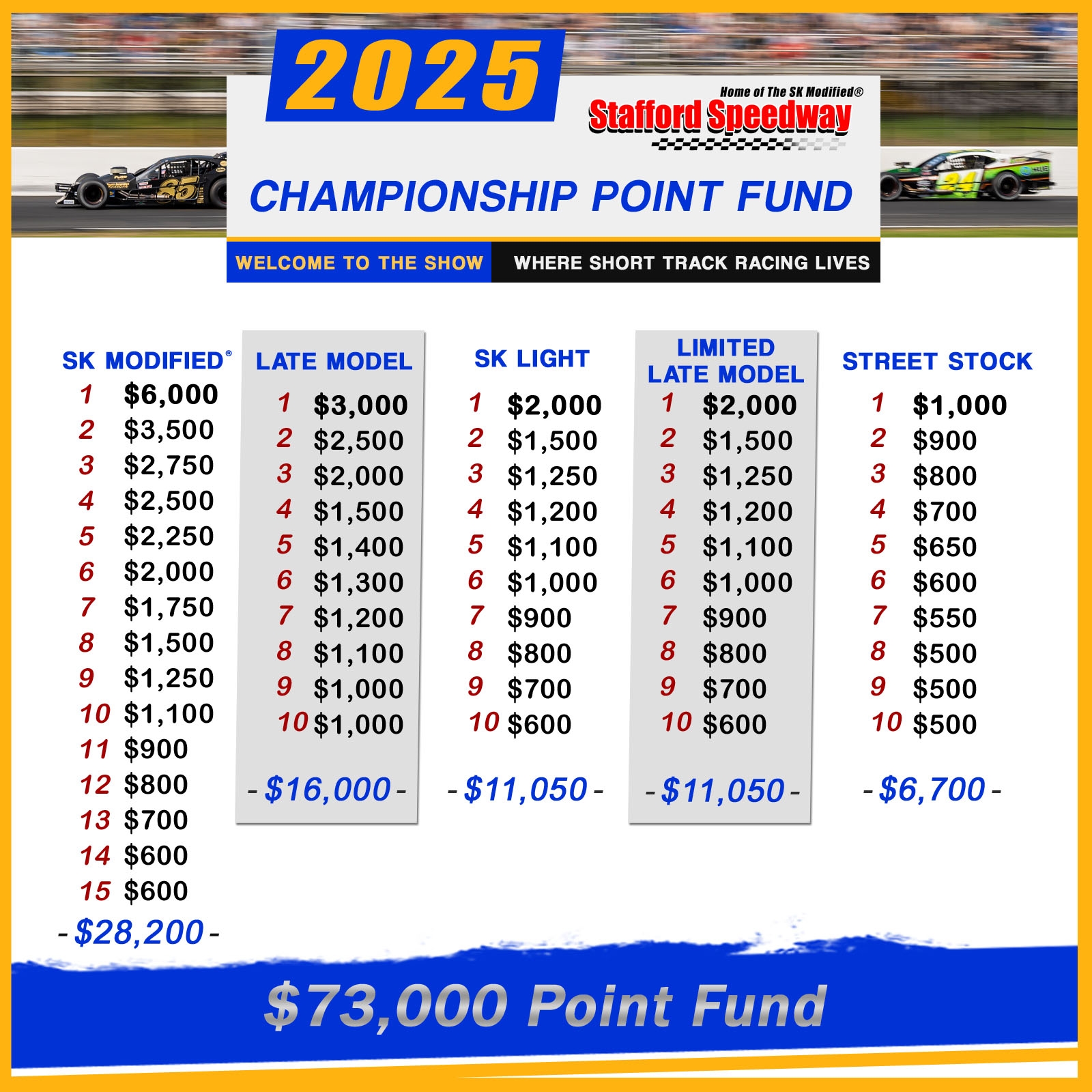 2025 Nascar Scanner Frequencies Printable