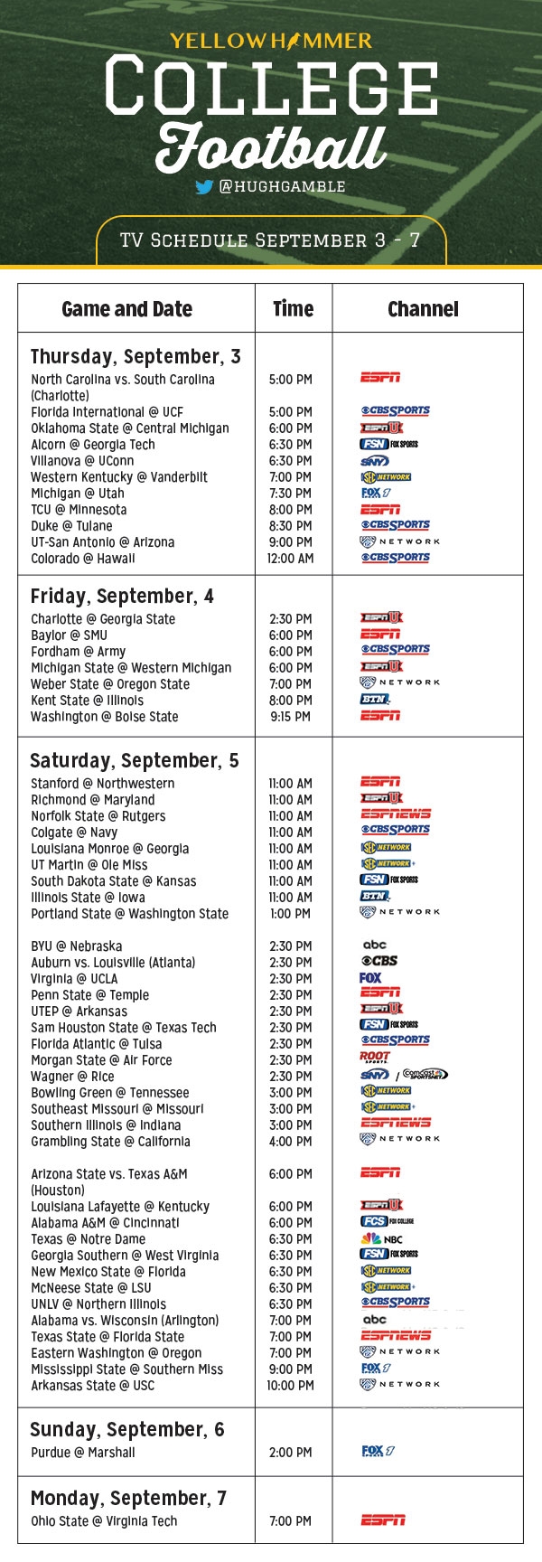 Comprehensive Guide To Every College Football Game On TV This Week Yellowhammer News