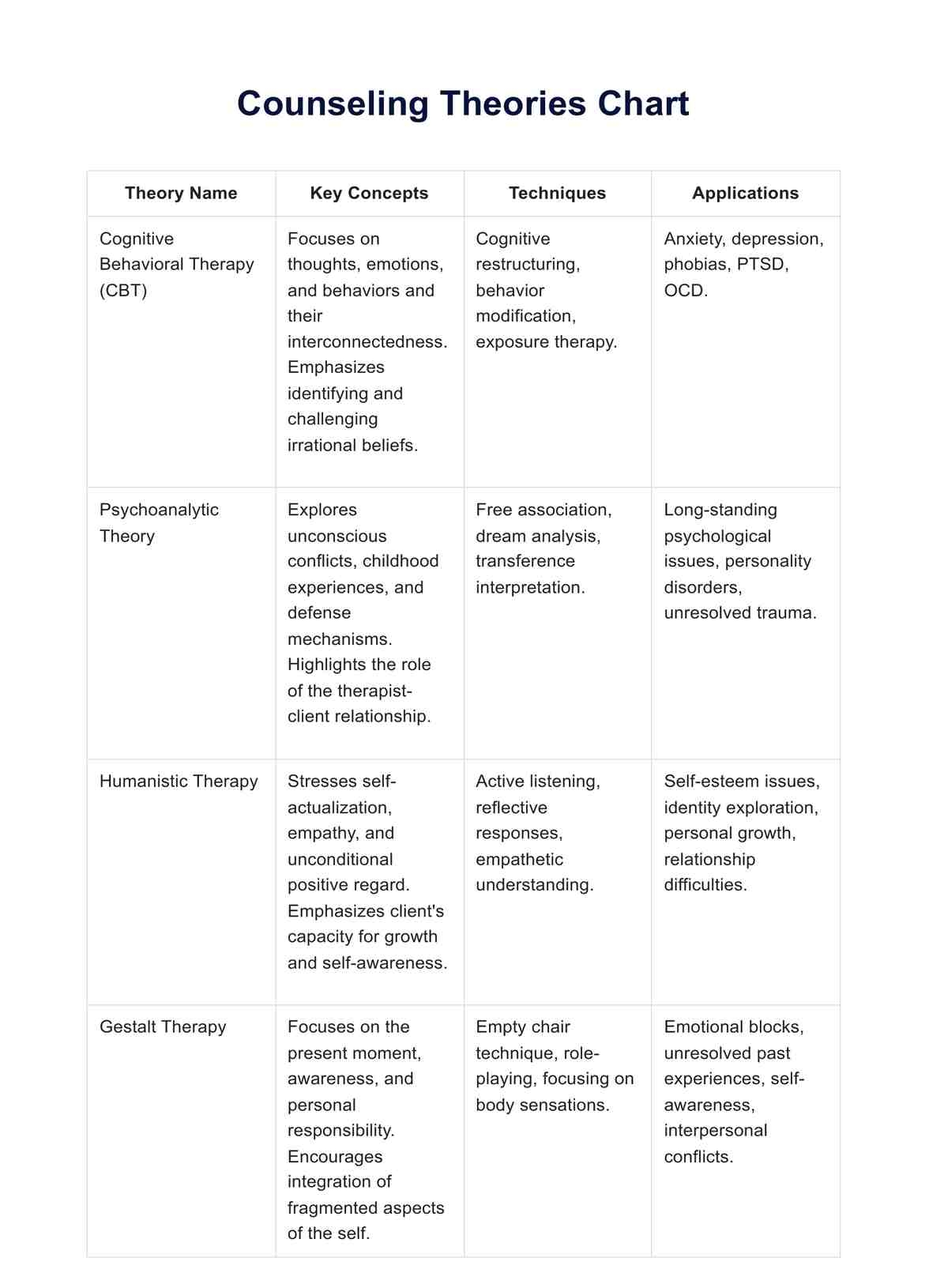 Counseling Theories Chart Example Free PDF Download