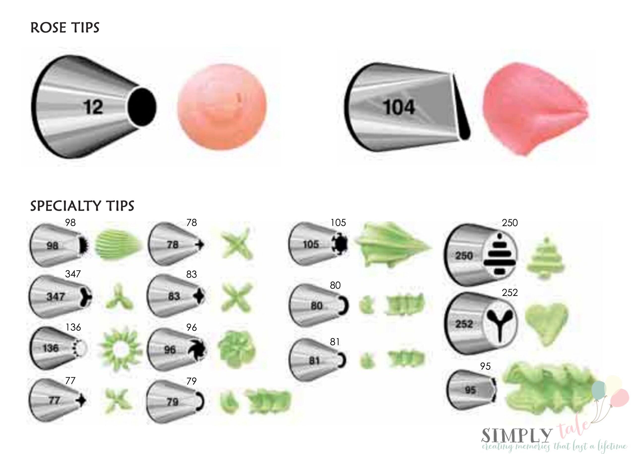 Decorating Tips by Wilton Simply Tale