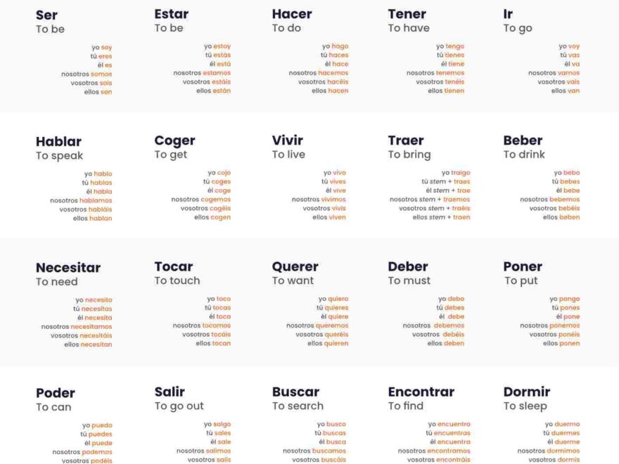 Download Poster 25 Most Used Spanish Verbs In Present Tense