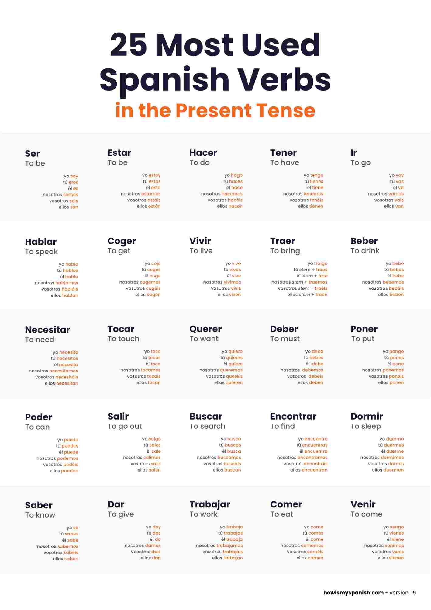Download Poster 25 Most Used Spanish Verbs In Present Tense