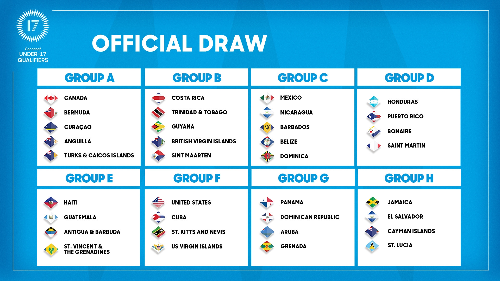 Draw Reveals Groups For 2025 Concacaf U 17 Men s Qualifiers