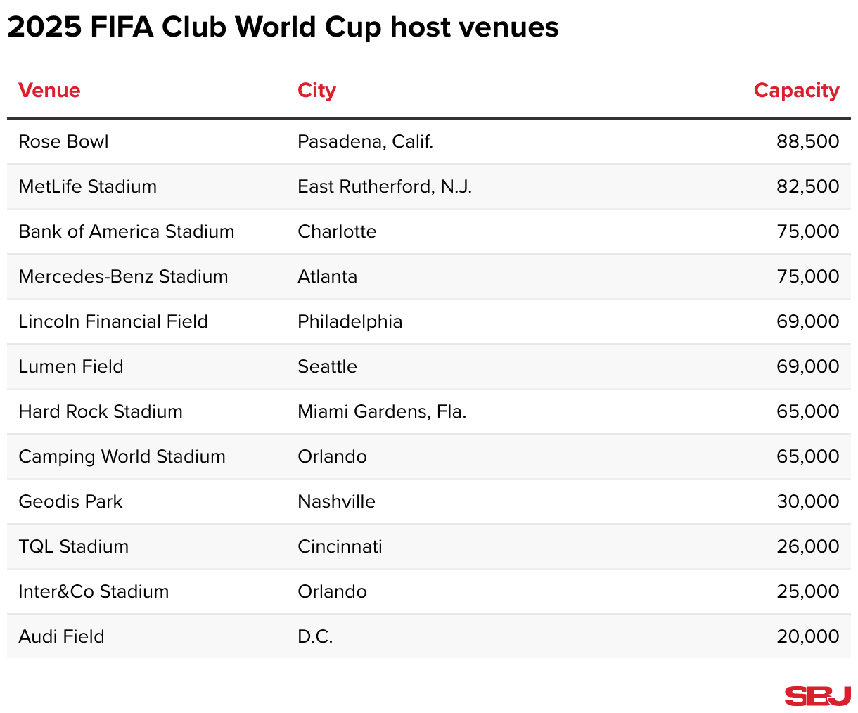 Fifa World Cup 2025 Schedule Printable