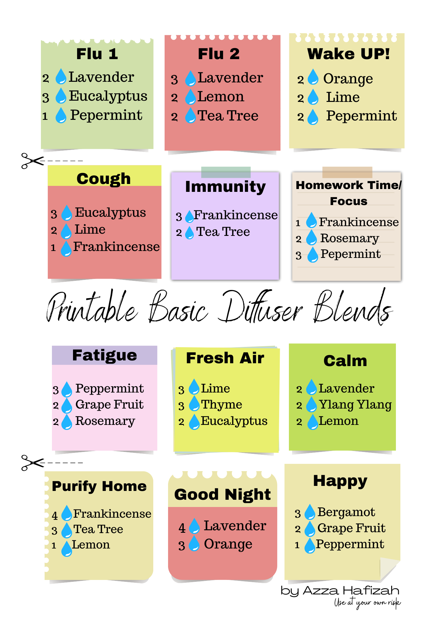 Essential Oils Printable Blending Chart