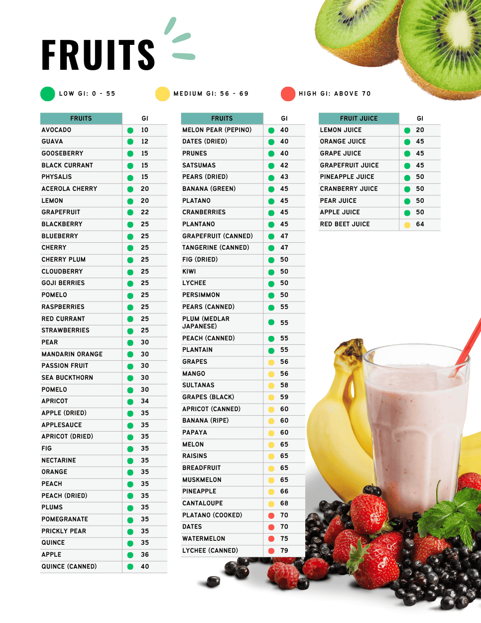 Low Gi Foods List Printable