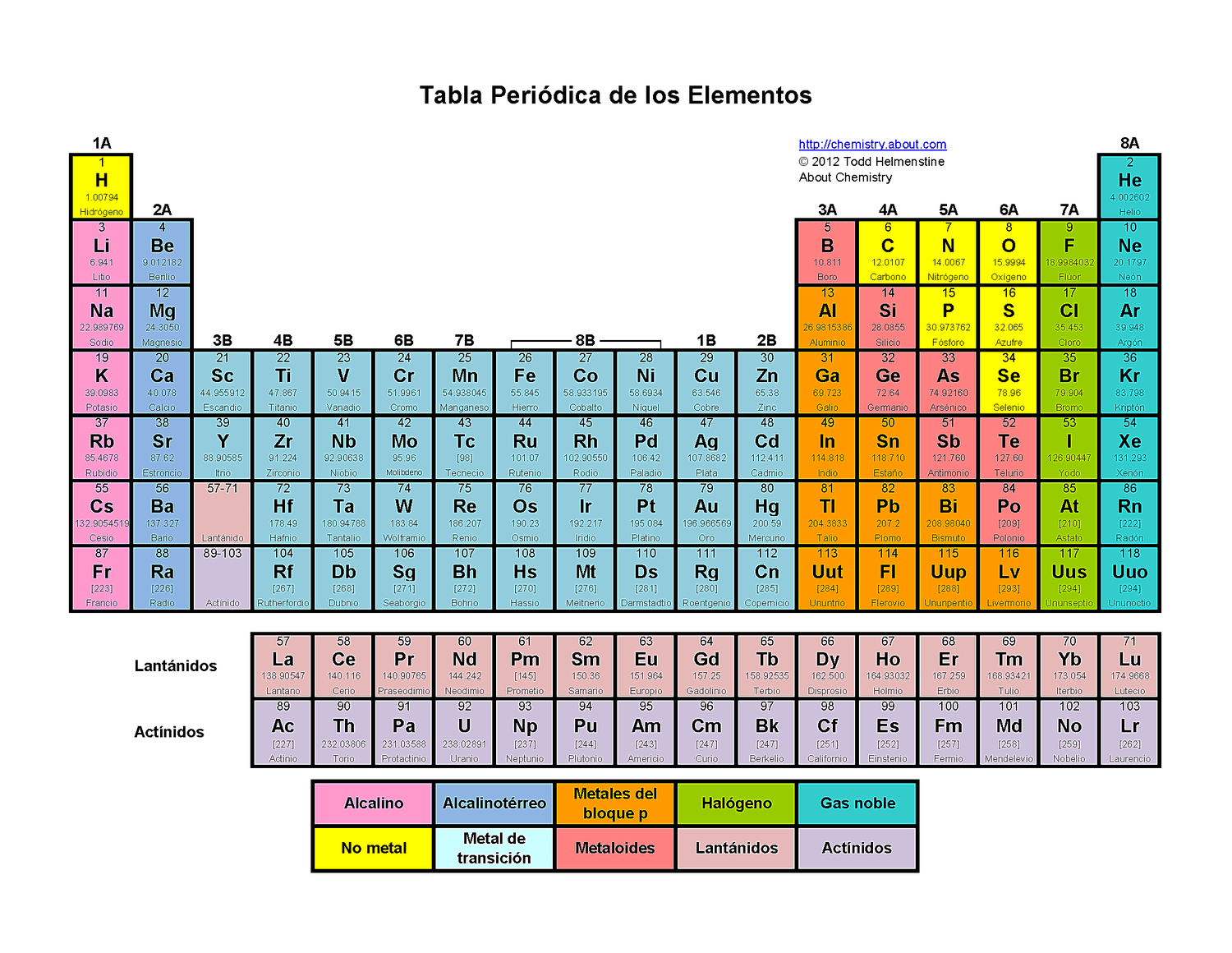 Periodic Table Of Elements Printable