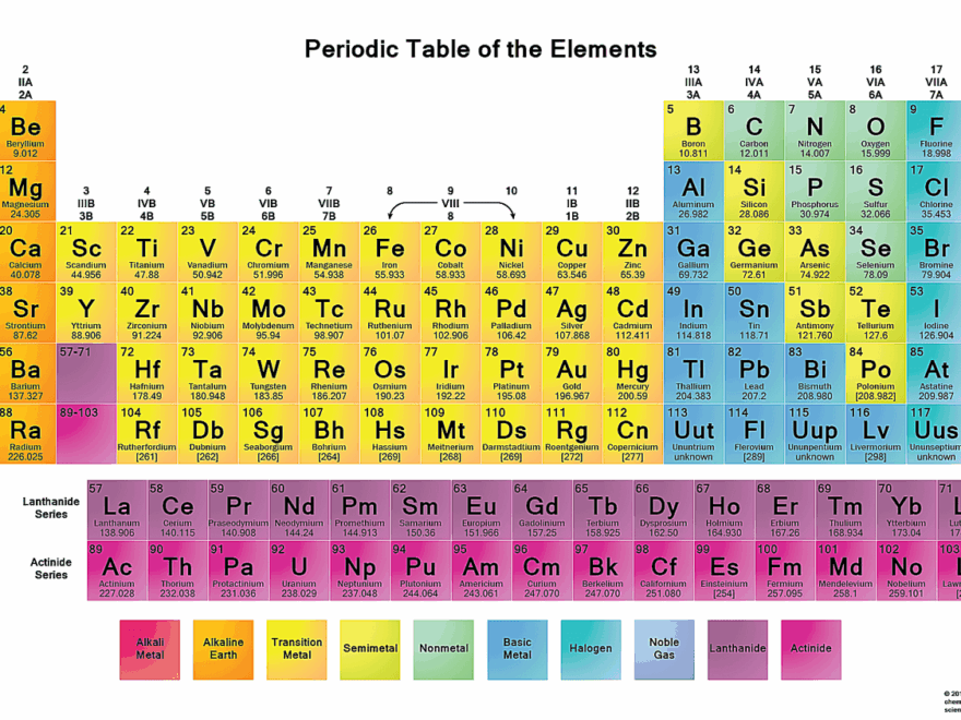Free Printable Periodic Tables PDF
