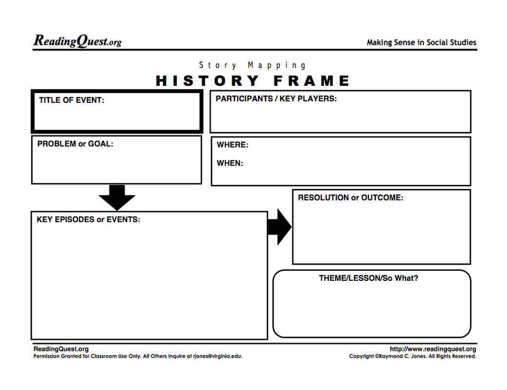 French Indian War 8th Grade Social Studies