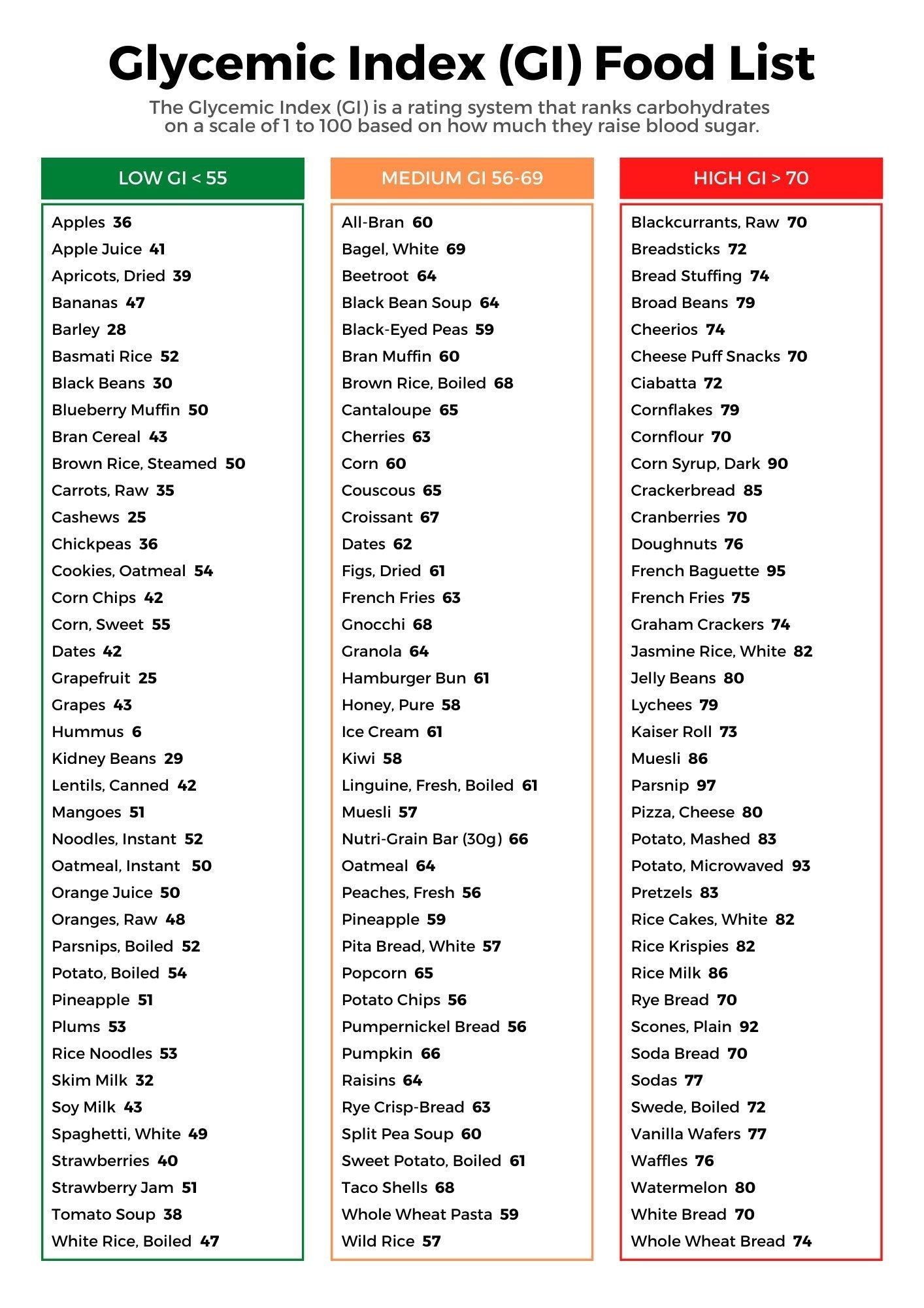 Glycemic Index Chart Printable