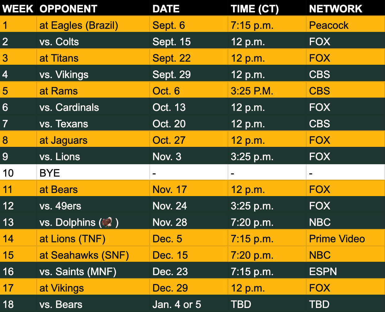 Green Bay Packers 2021 NFL Season Schedule Worksheets Library