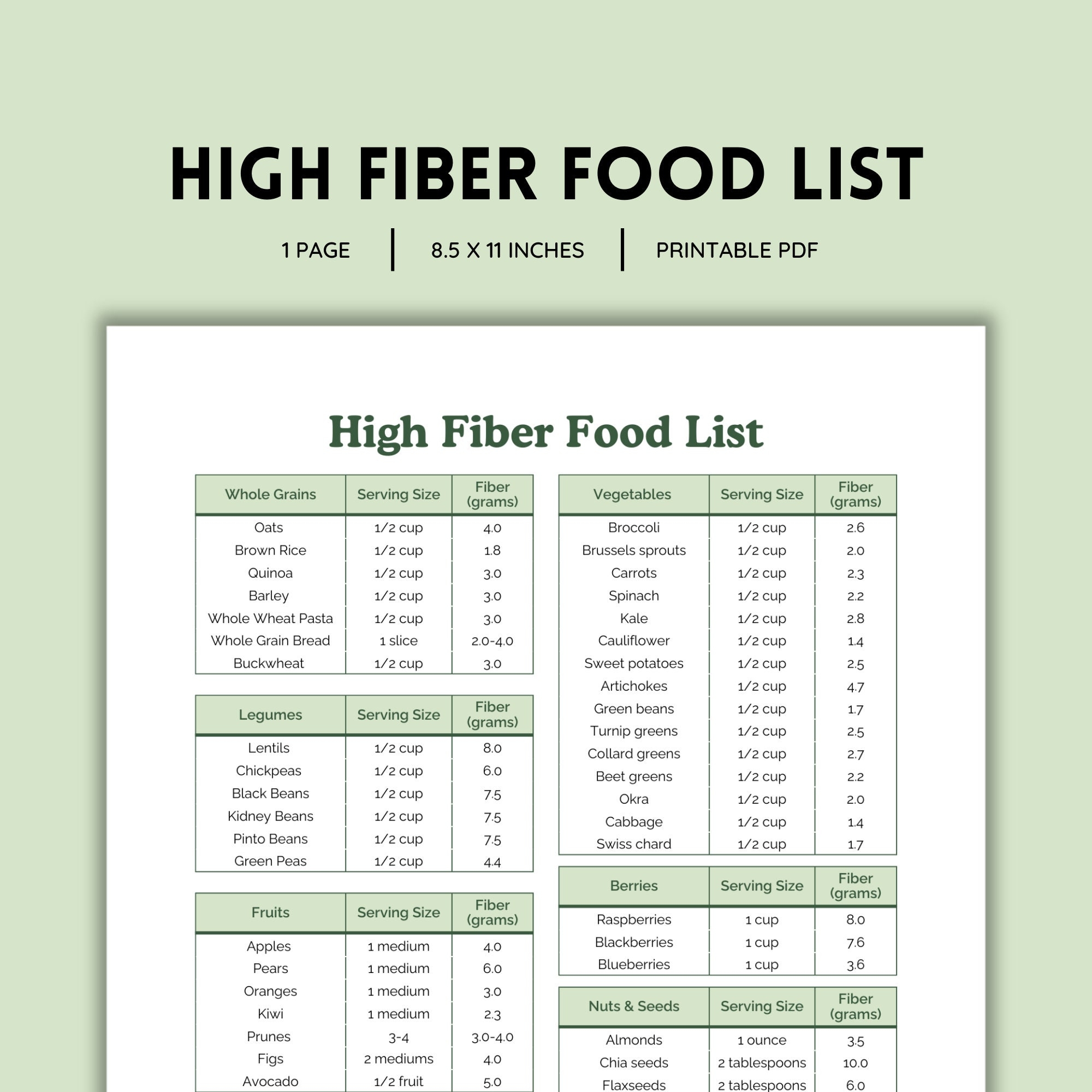Printable List Of High Fiber Foods