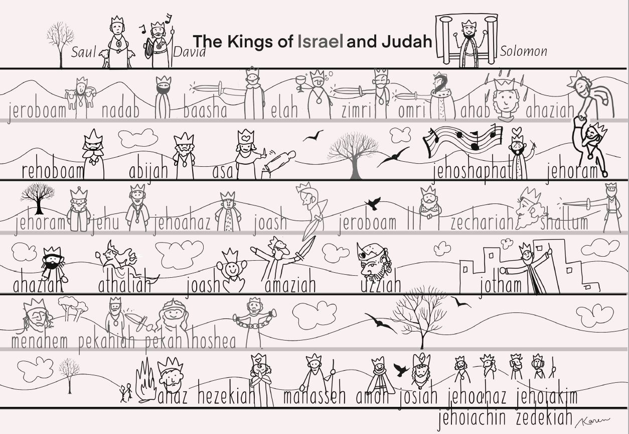 Kings Of Israel And Judah Chart Magnify Him Together